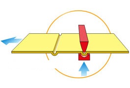 cordonatura-creasing machine