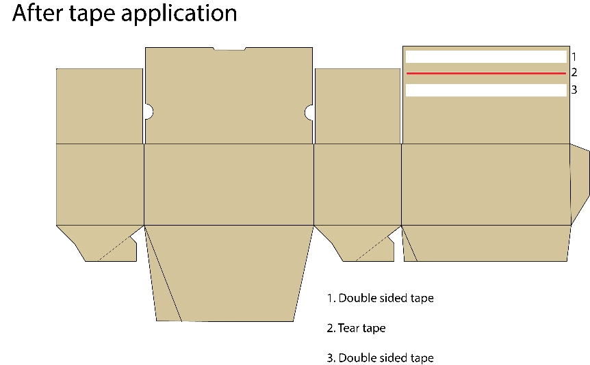 Verpackungsmaschine Bandanwendung