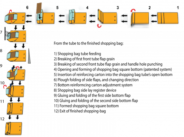 Shopping bag square bottom making machine-navona-1