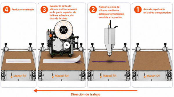Mistral silicone tape application process